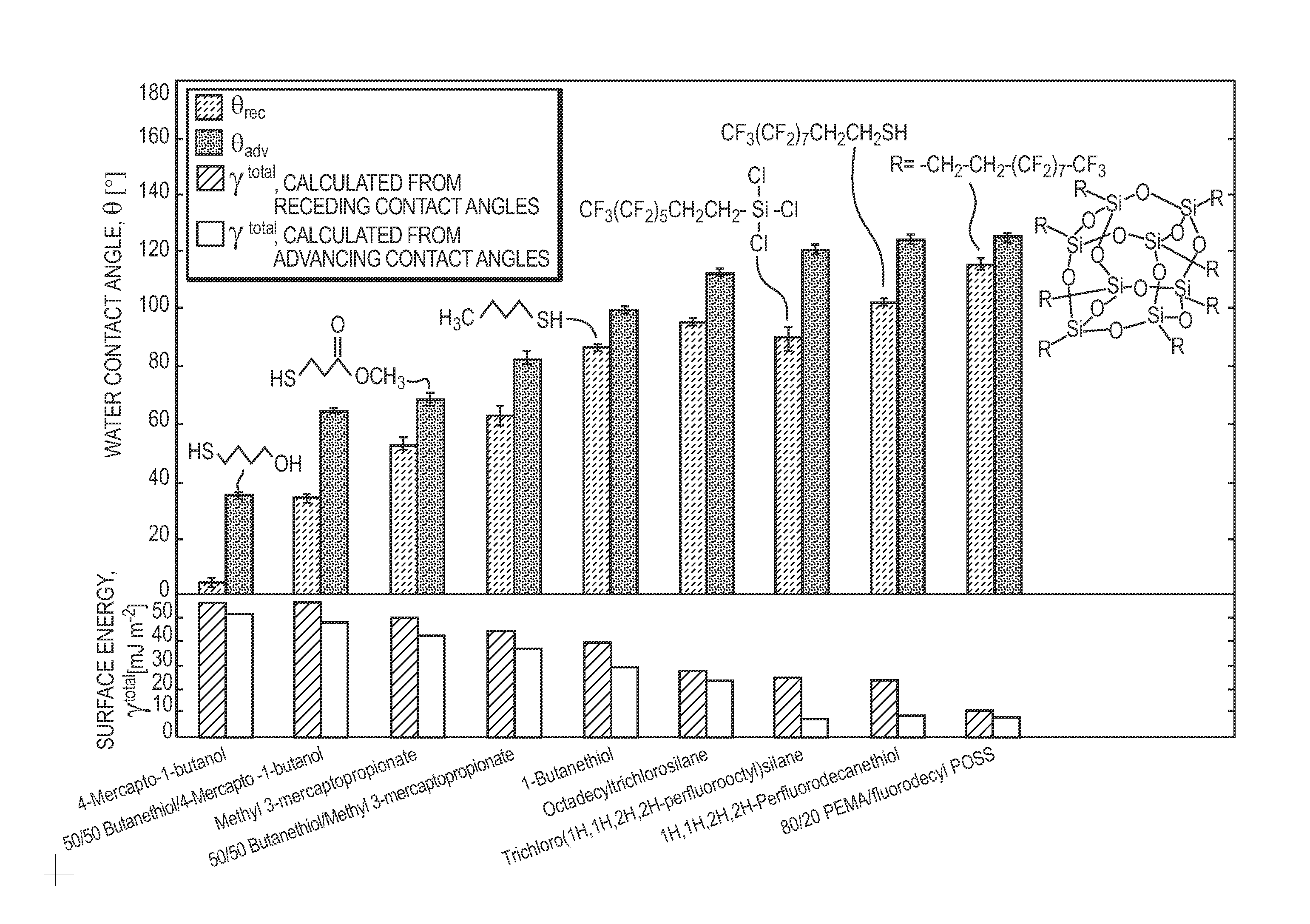 Articles and methods for reducing hydrate adhesion