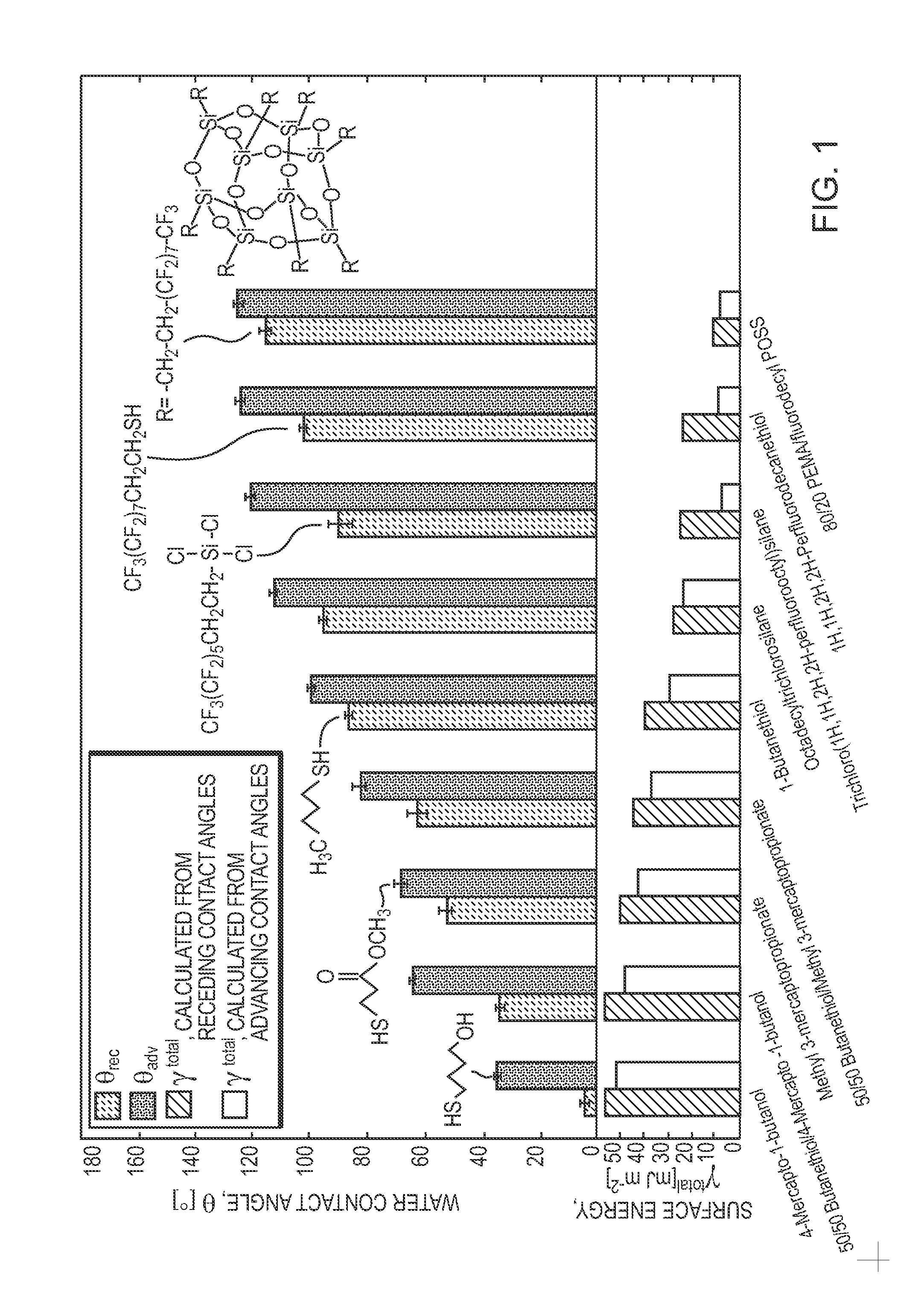 Articles and methods for reducing hydrate adhesion