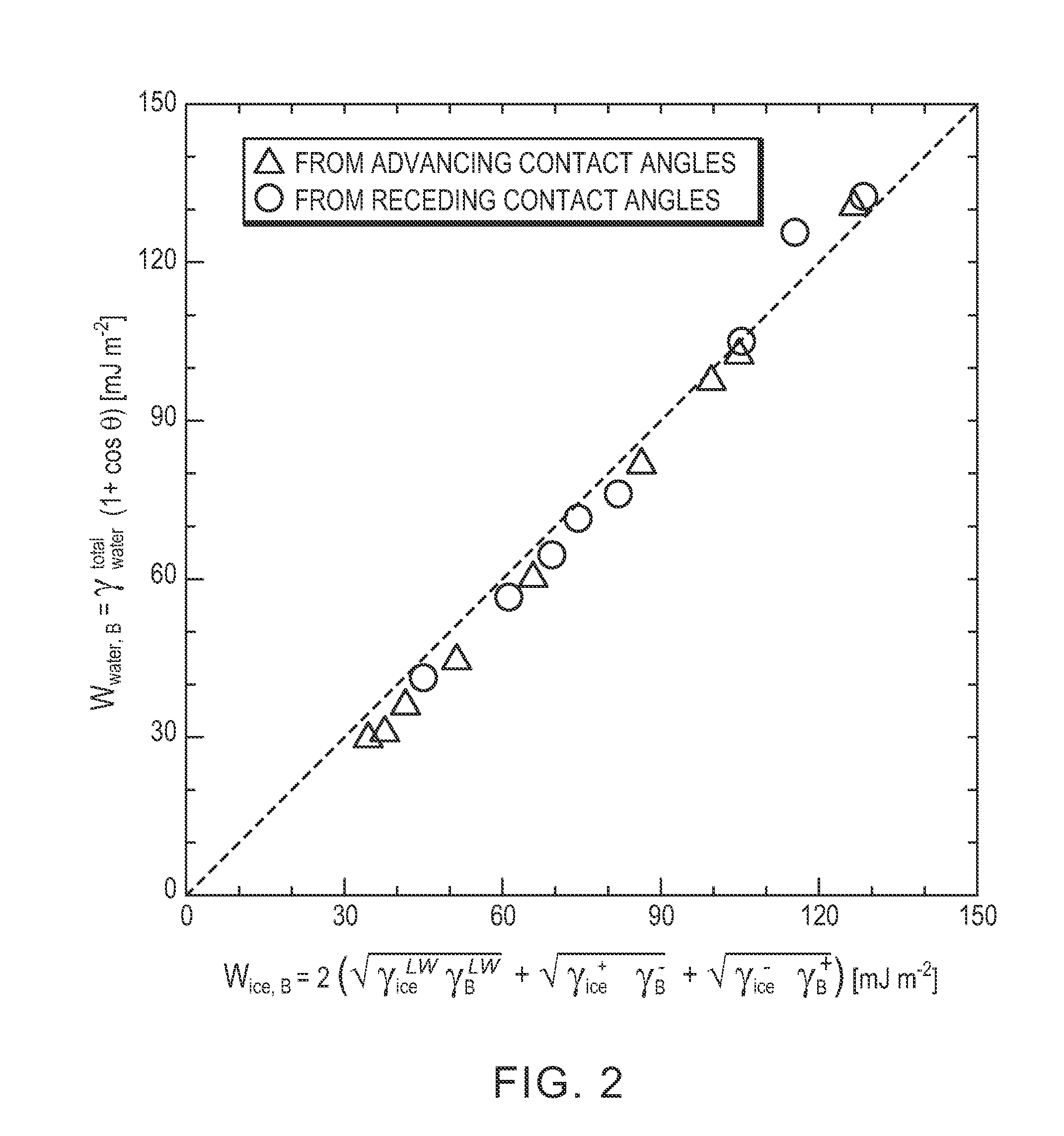 Articles and methods for reducing hydrate adhesion