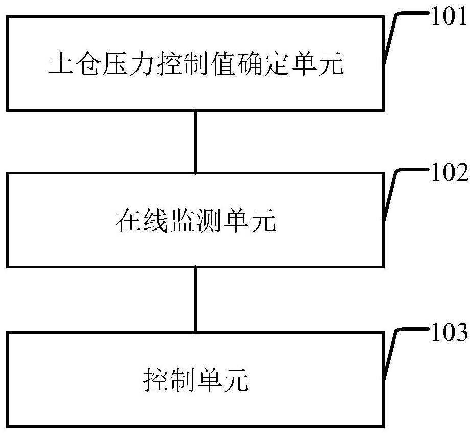 Shield tunneling control system and method