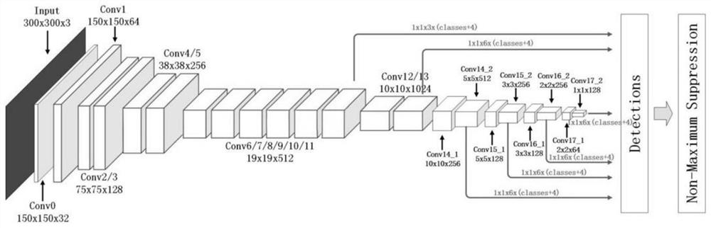 PCB defect detection method based on re-verification detection