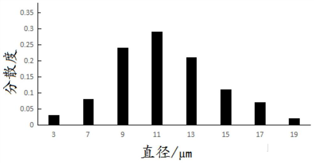 A kind of pirarubicin drug-loaded gelatin submicroemulsion material and its preparation method and application