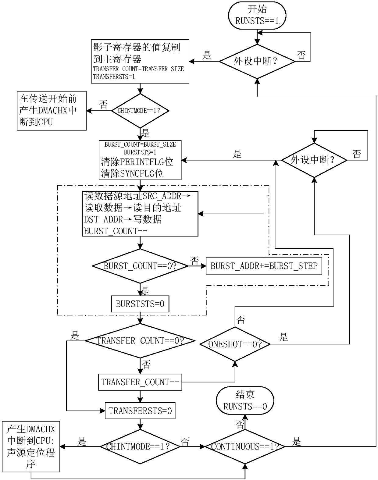 Near field sound source real-time positioning system based on microphone array