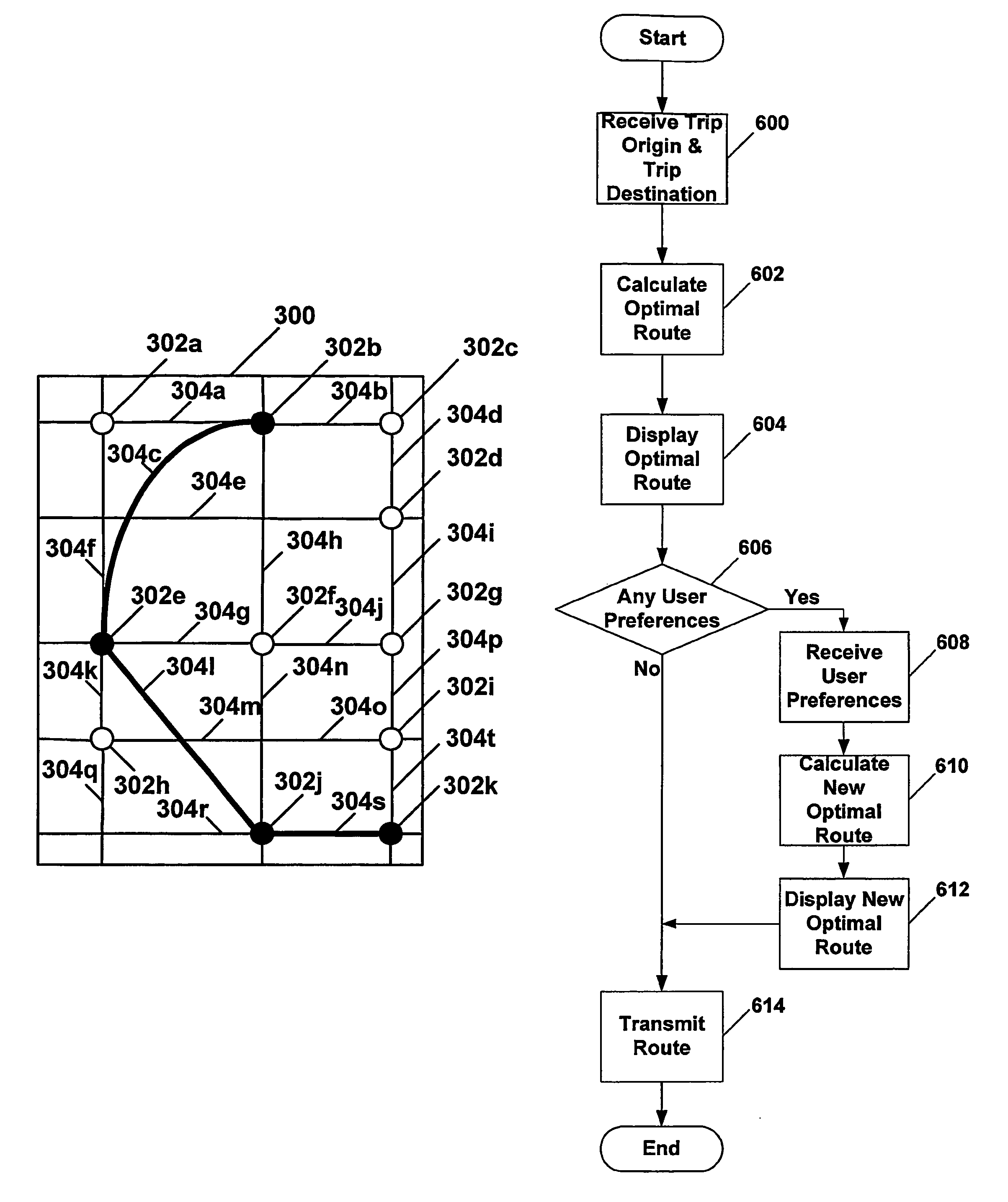 Transmission of special routes to a navigation device