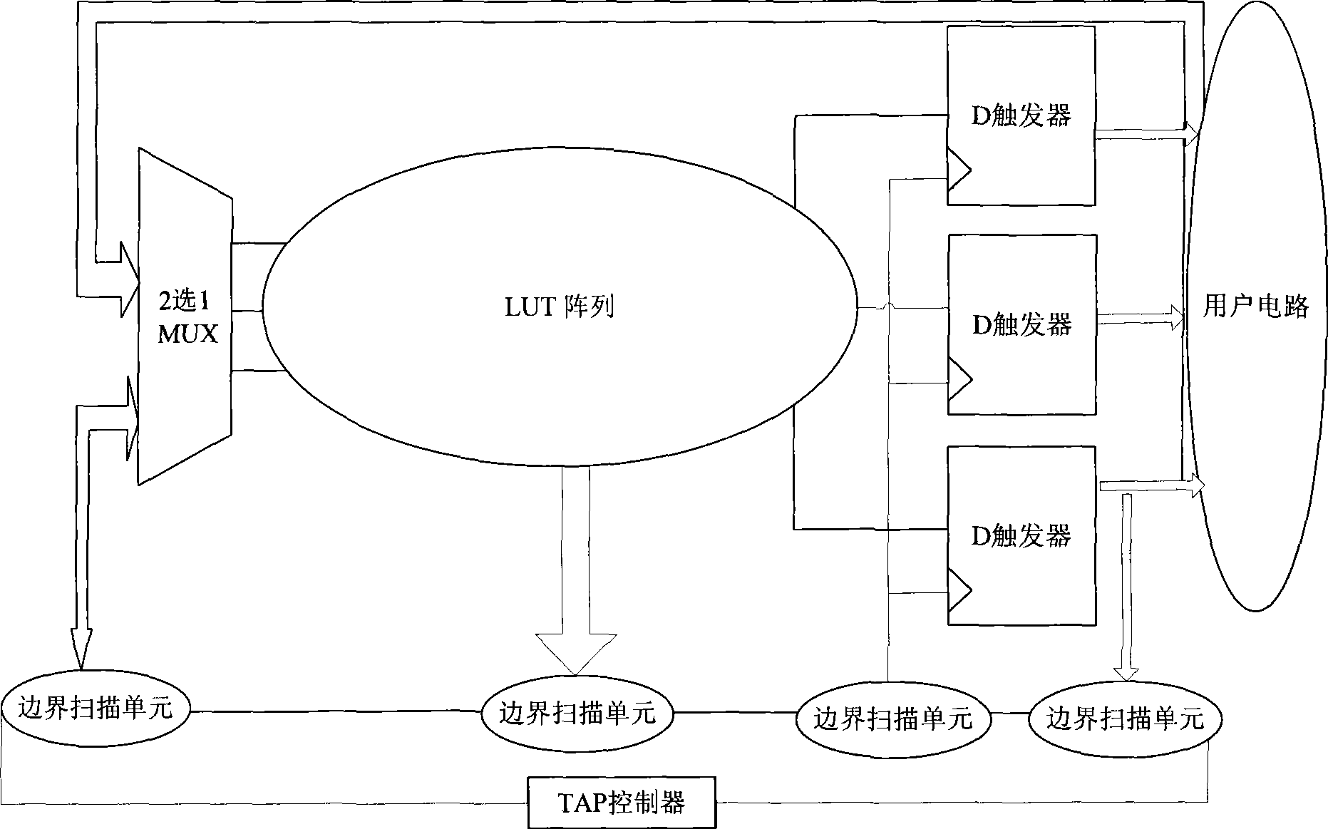 Digital circuit capable of evolving and evolvement method