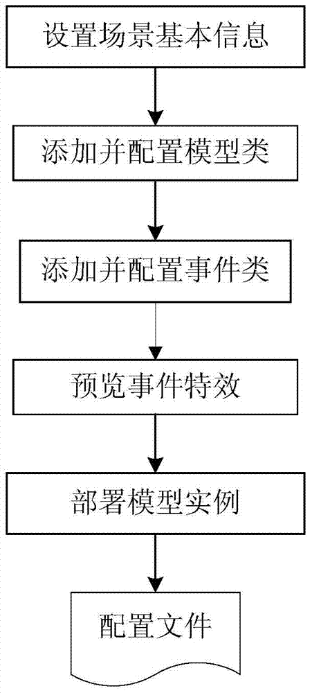 Configurable distributed three-dimensional scene simulating system