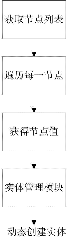 Configurable distributed three-dimensional scene simulating system