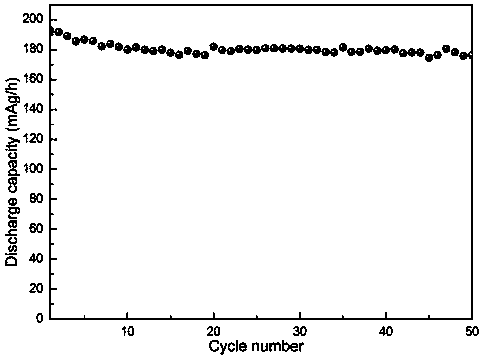 Carbon nanotube modified lithium-rich manganese-based positive electrode material and preparation method thereof