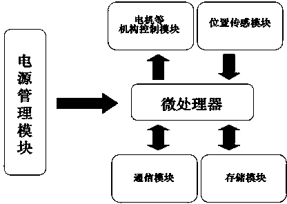 Intelligent interactive coded lock control system and intelligent interactive coded safe case lock and installing and using method thereof