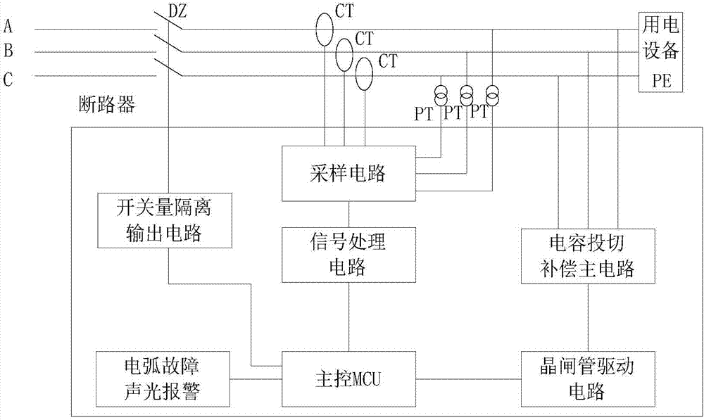 Reactive compensation device and method with fault arc detection function