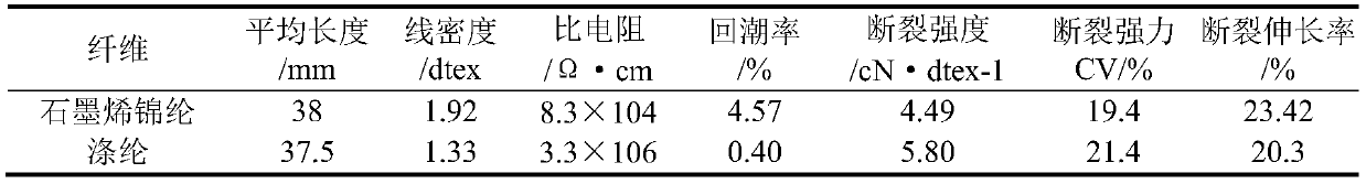 Production method of antibacterial blended yarn