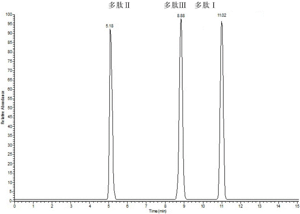 Composition for identifying authenticity of donkey-hide gelatin and compound preparation thereof, kit and detection method thereof