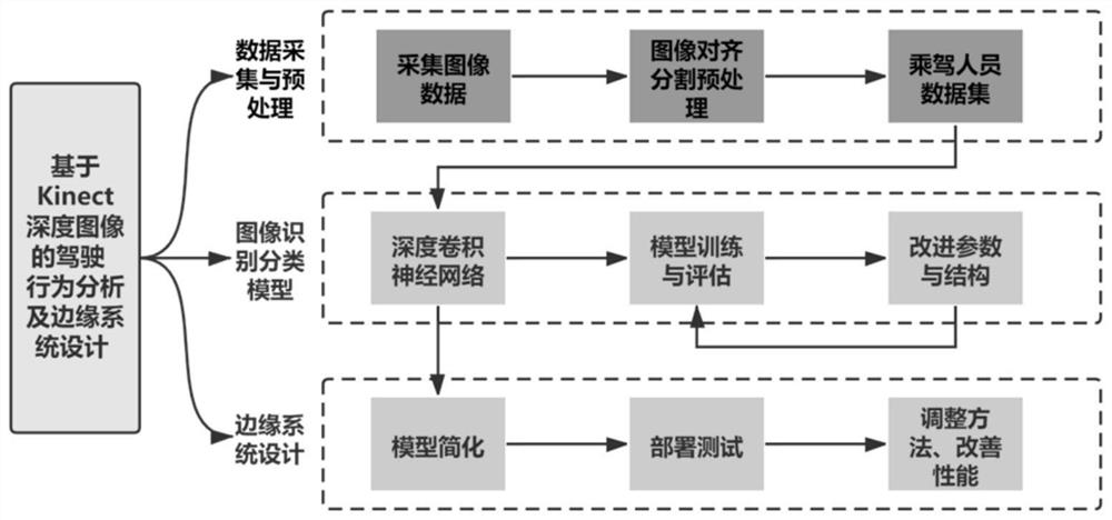 Driving behavior analysis, recognition and warning system based on deep learning and recognition method thereof