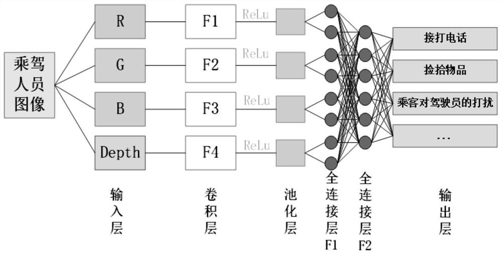 Driving behavior analysis, recognition and warning system based on deep learning and recognition method thereof