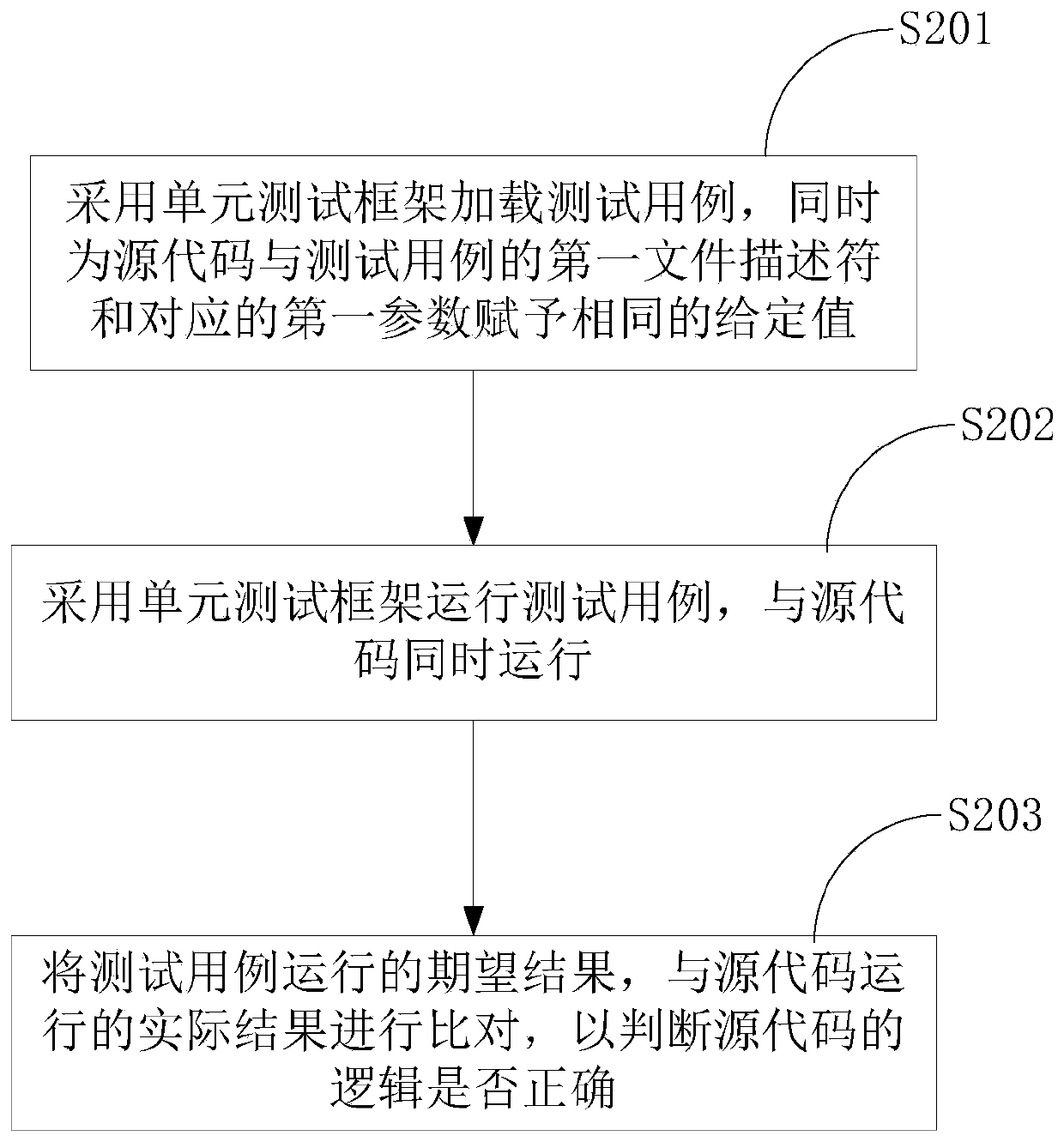 Test case construction method, test method, equipment and storage medium