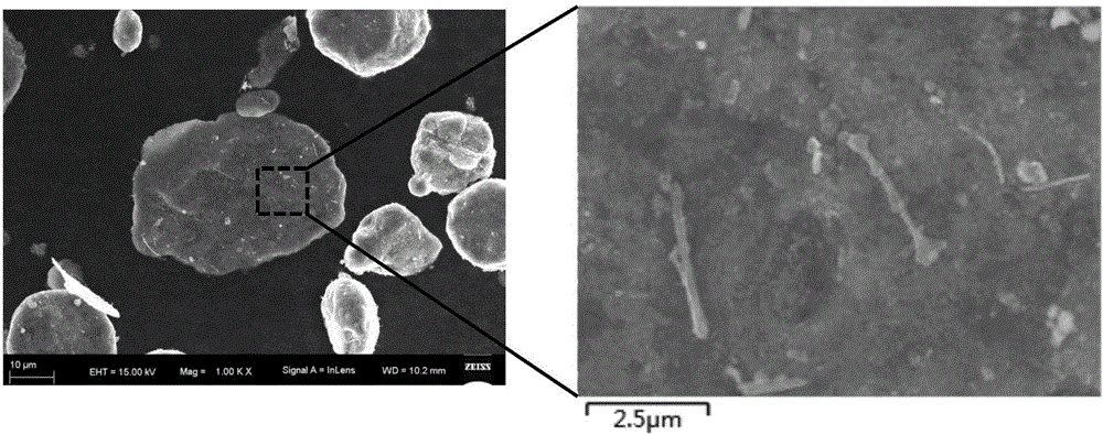 High-strength high-ductility CNTs-SiCp enhanced aluminum-based composite material and preparation method thereof