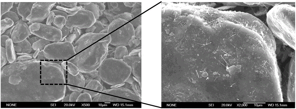 High-strength high-ductility CNTs-SiCp enhanced aluminum-based composite material and preparation method thereof