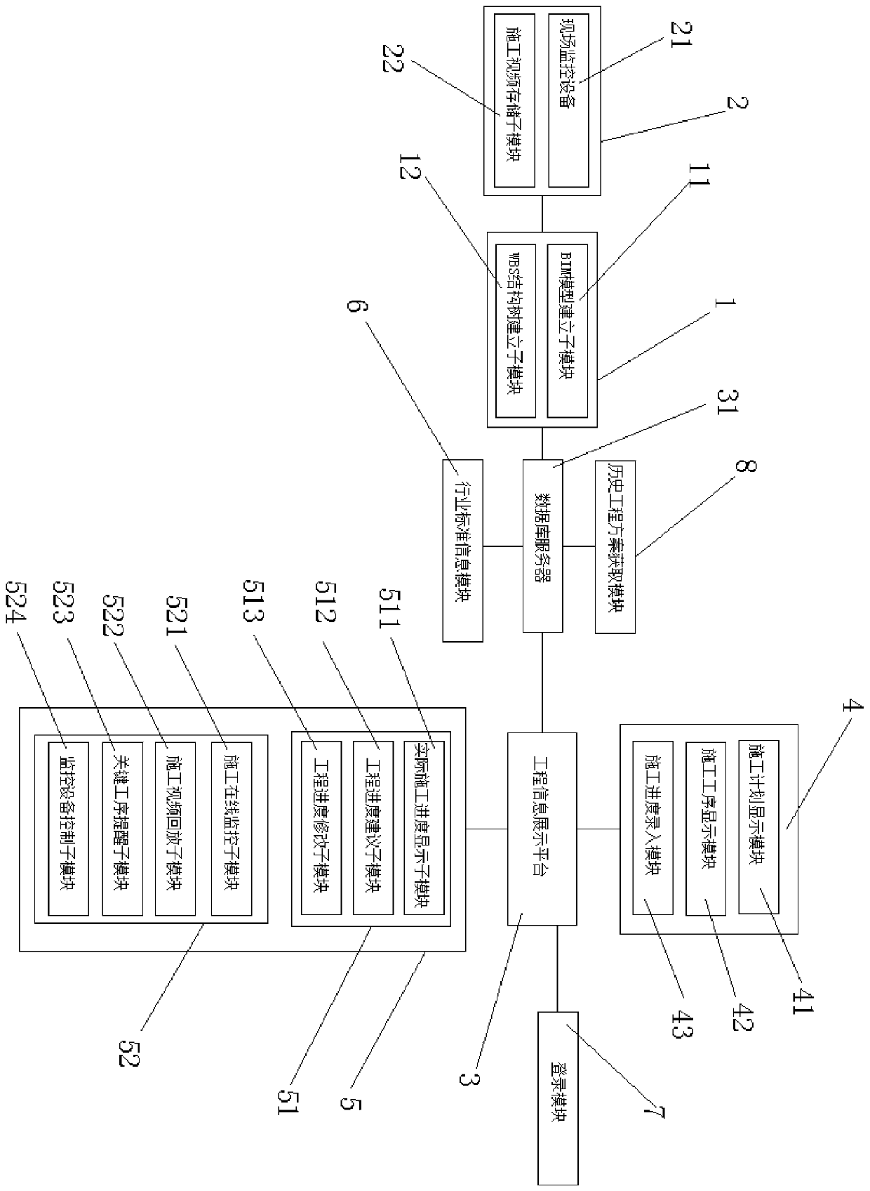 Visual project management monitoring system based on BIM + WBS