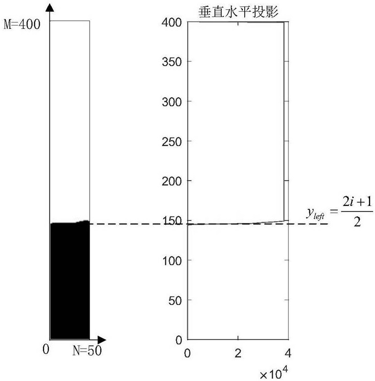 River water level visual measurement method without water gauge