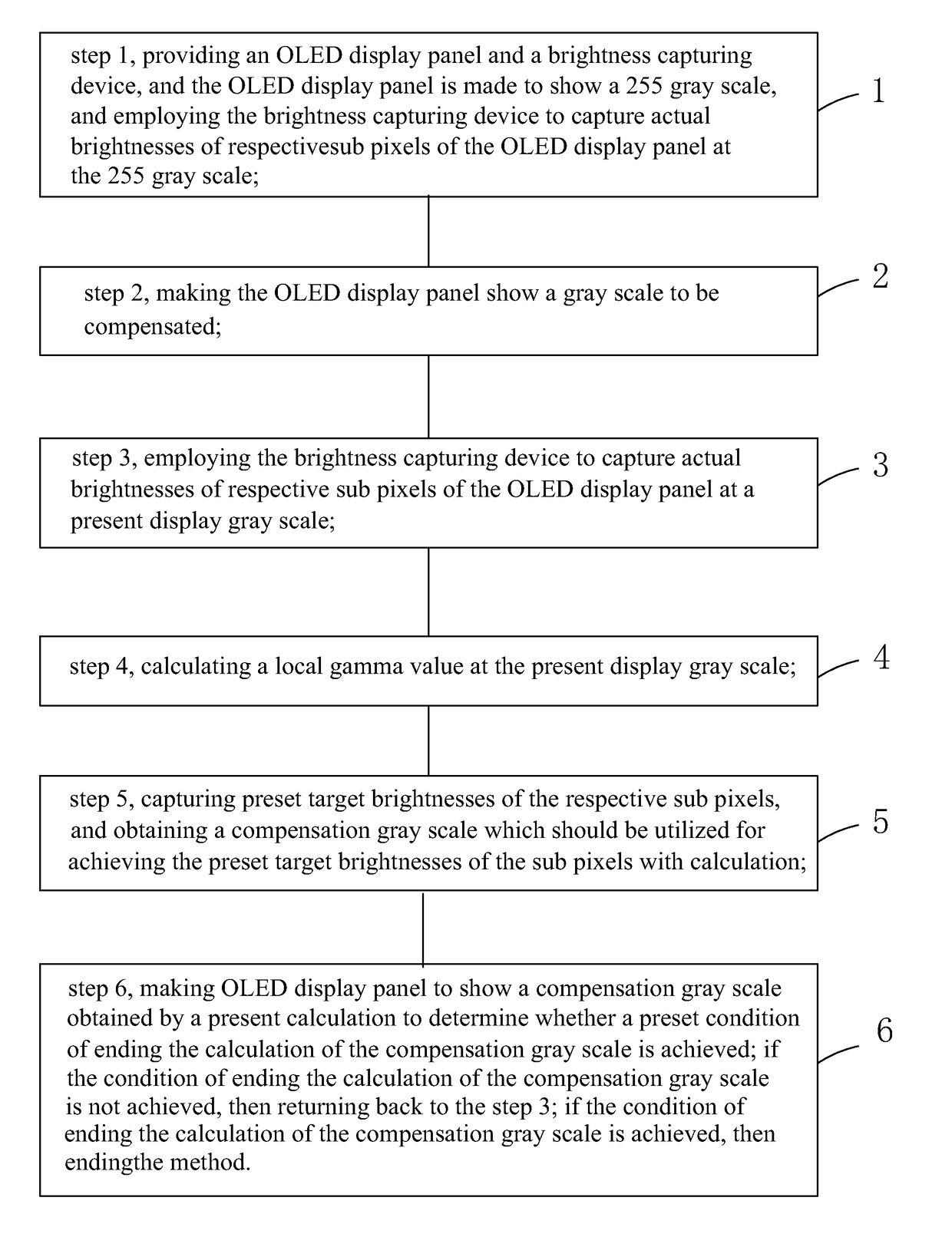 Method of eliminating OLED display panel mura