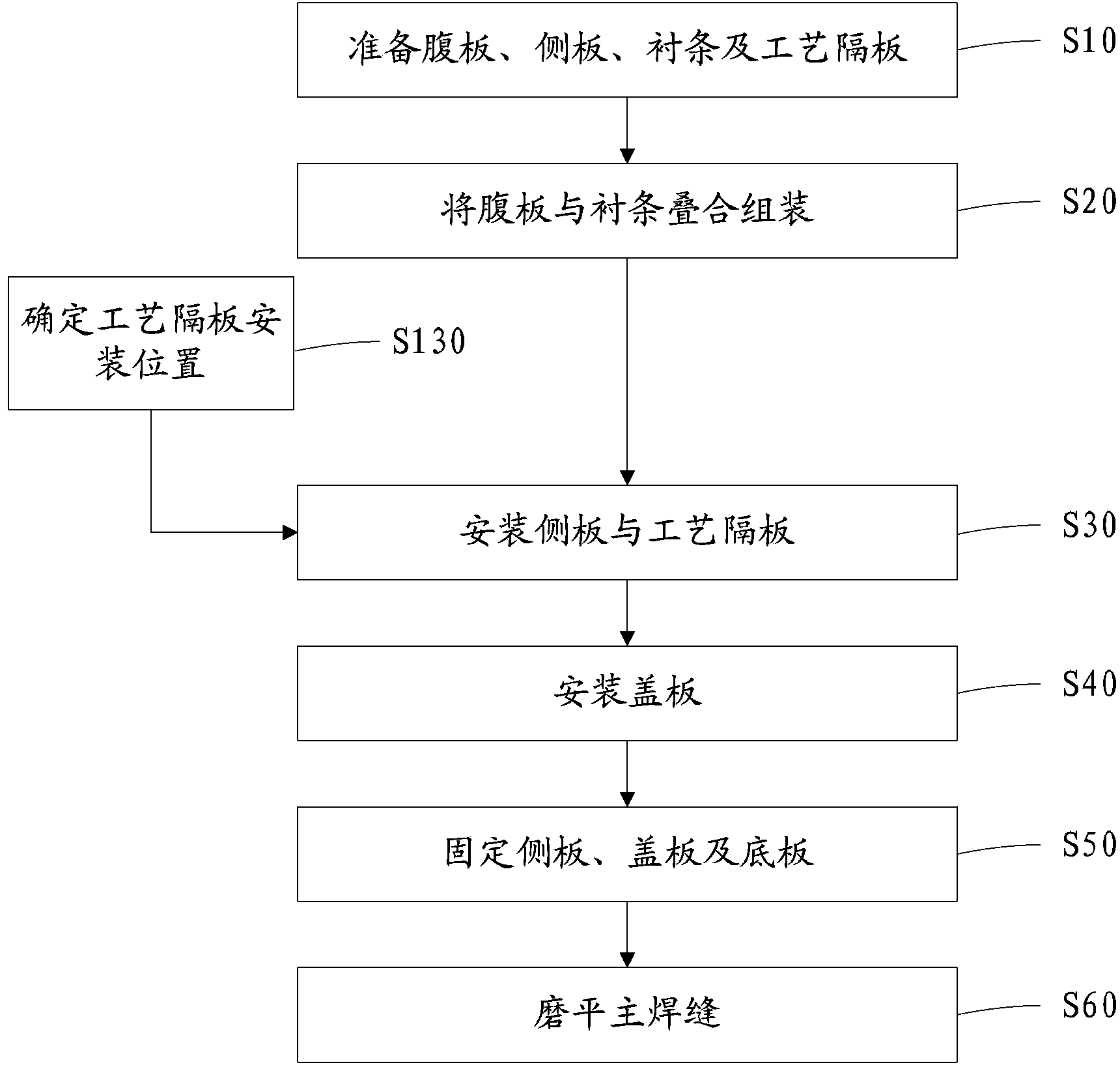 Process for manufacturing rectangular box pipe