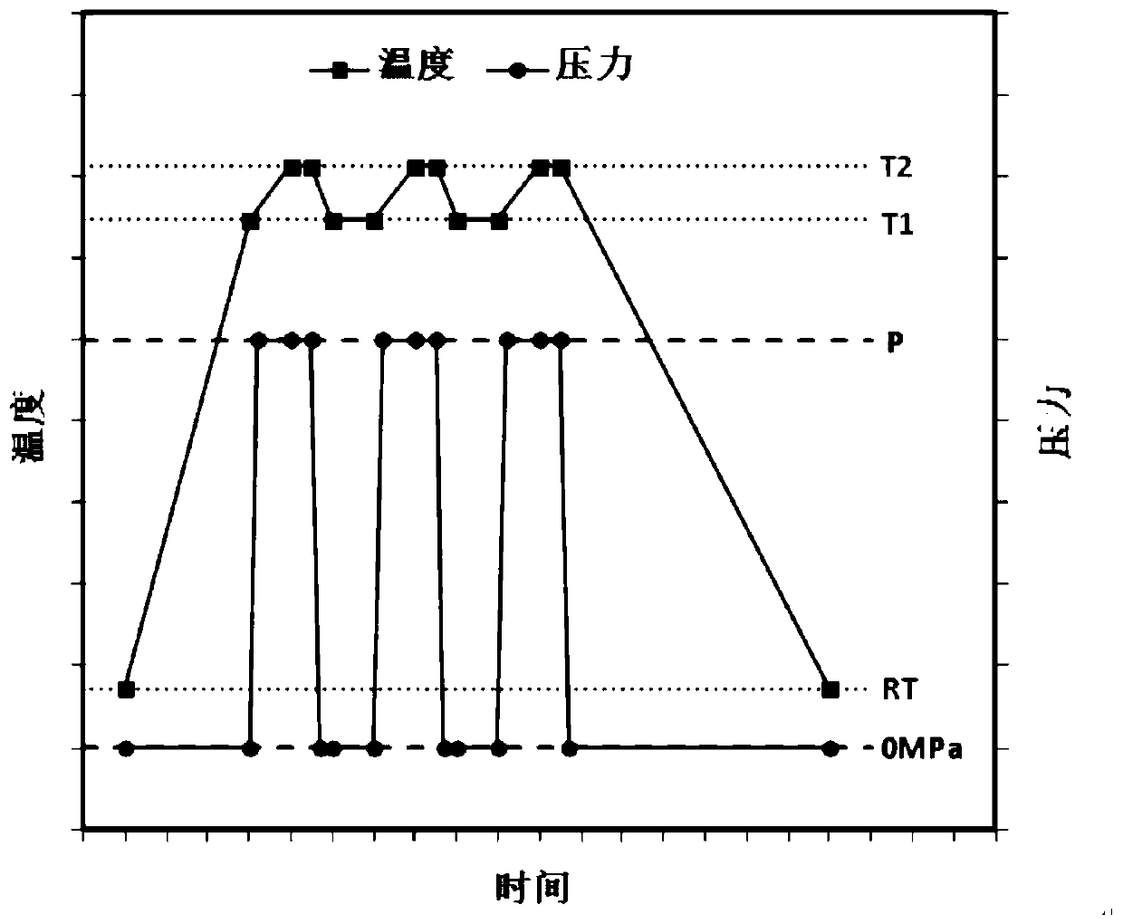 Preparation method of graphene toughened silicon carbide ceramic