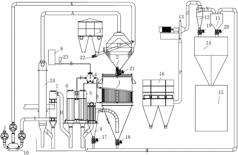 Biomass gasification equipment