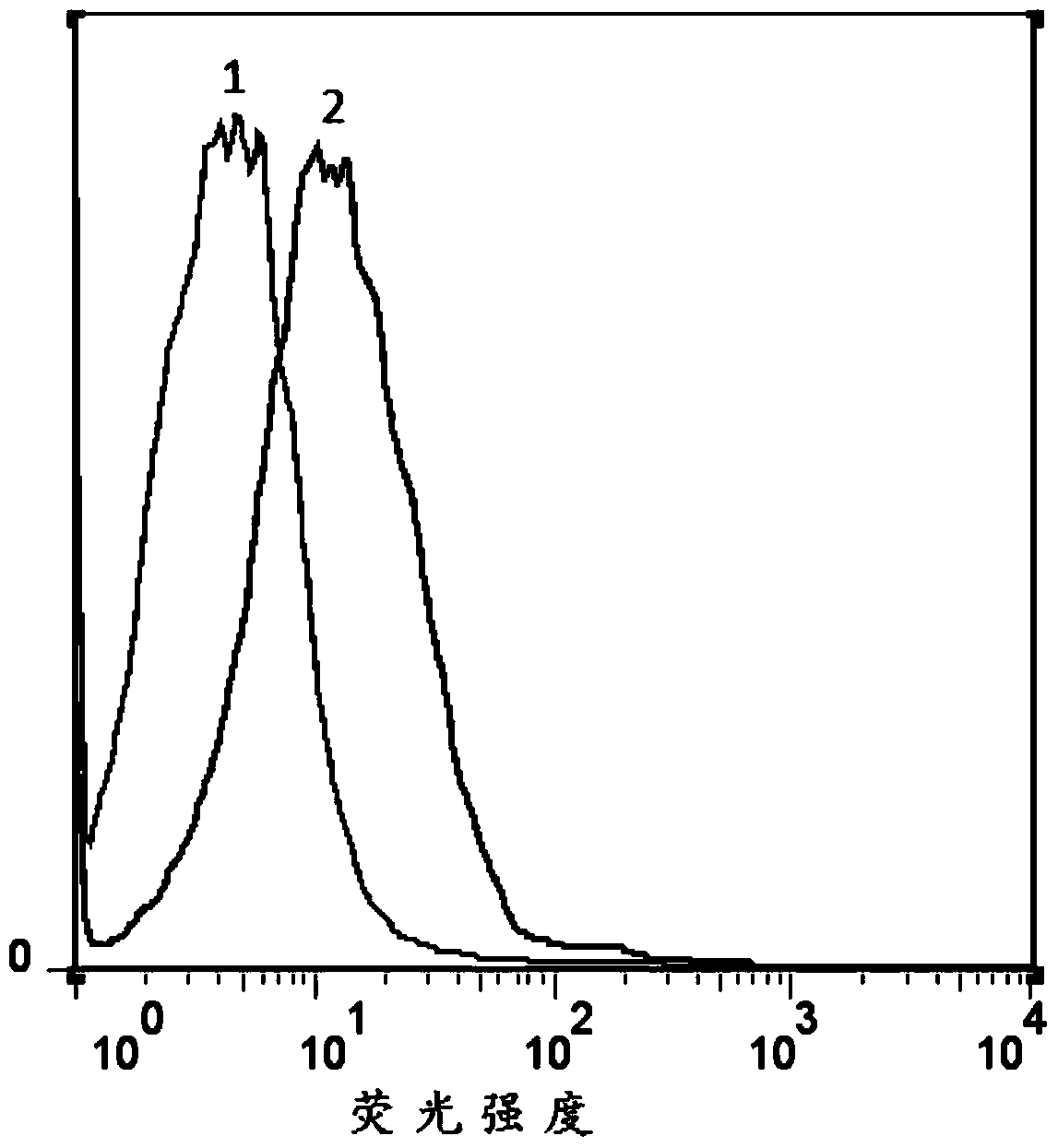 Method for isolating tumor cell-derived exosomes from malignant pleural effusion