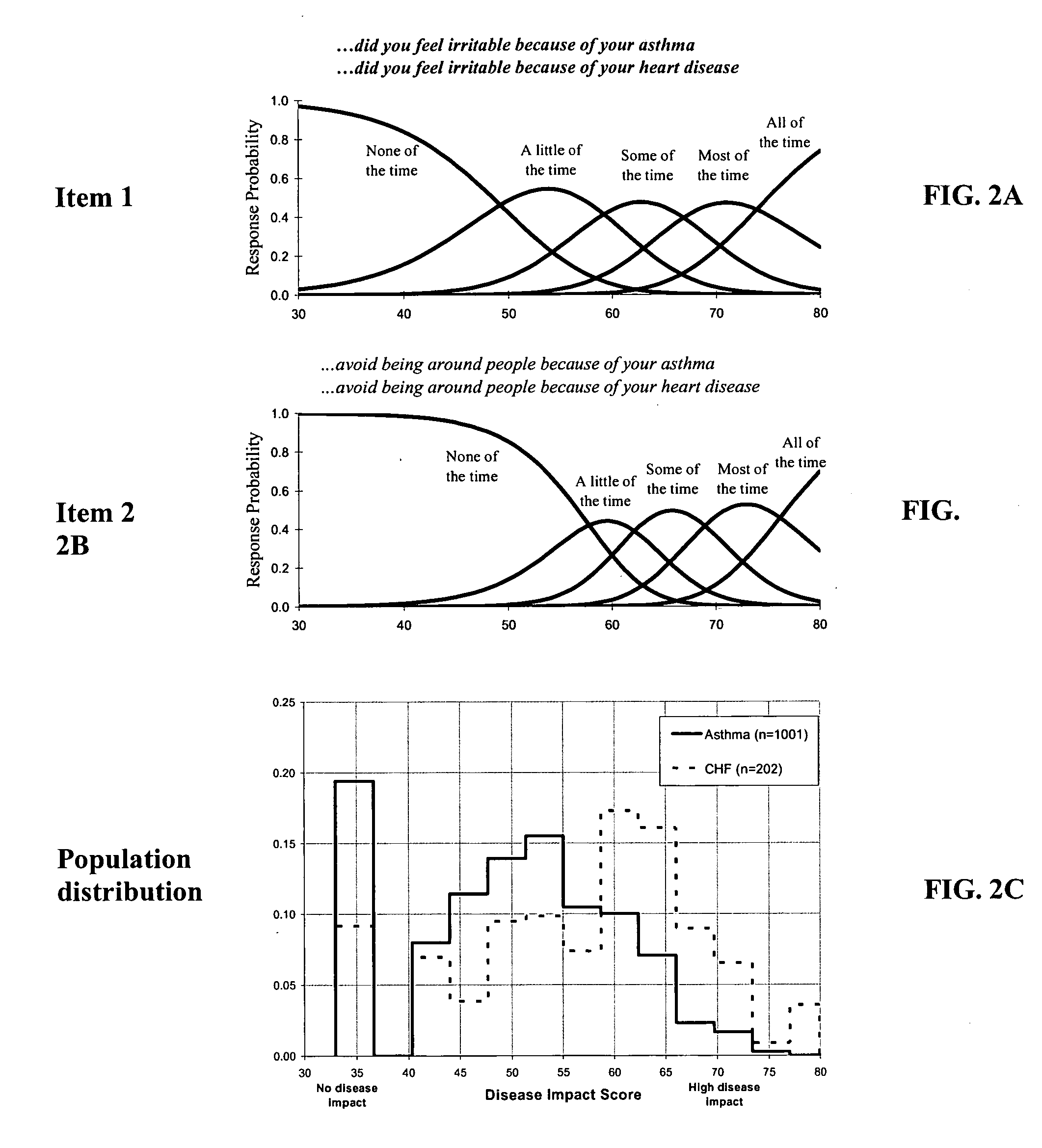 Method, system and medium for assessing the impact of various ailments on health related quality of life