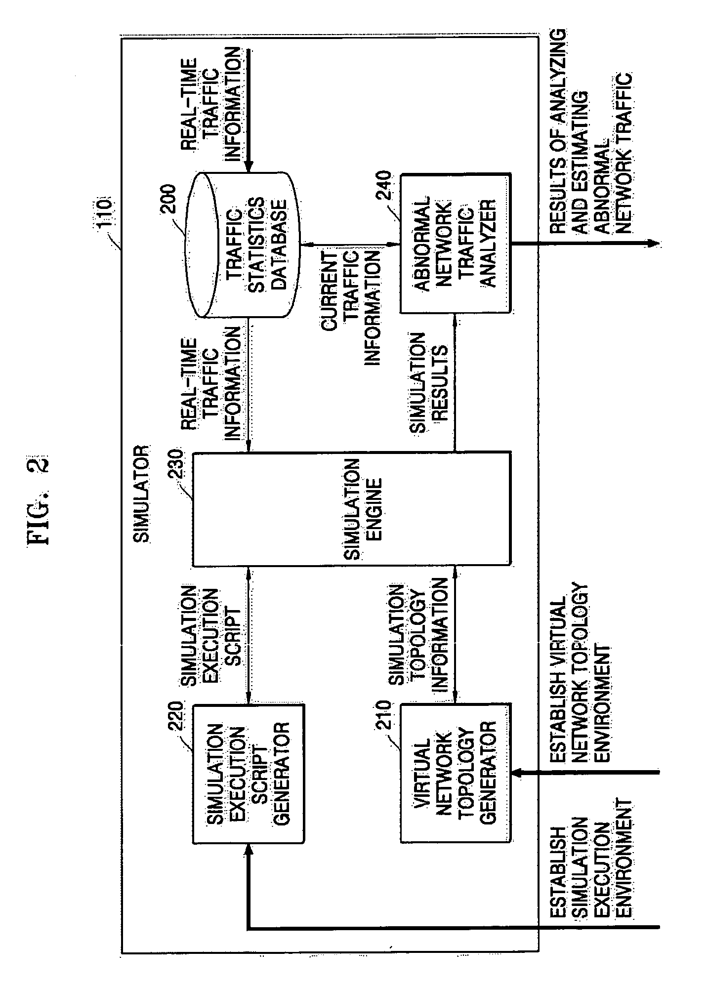 Network simulation apparatus and method for analyzing abnormal network