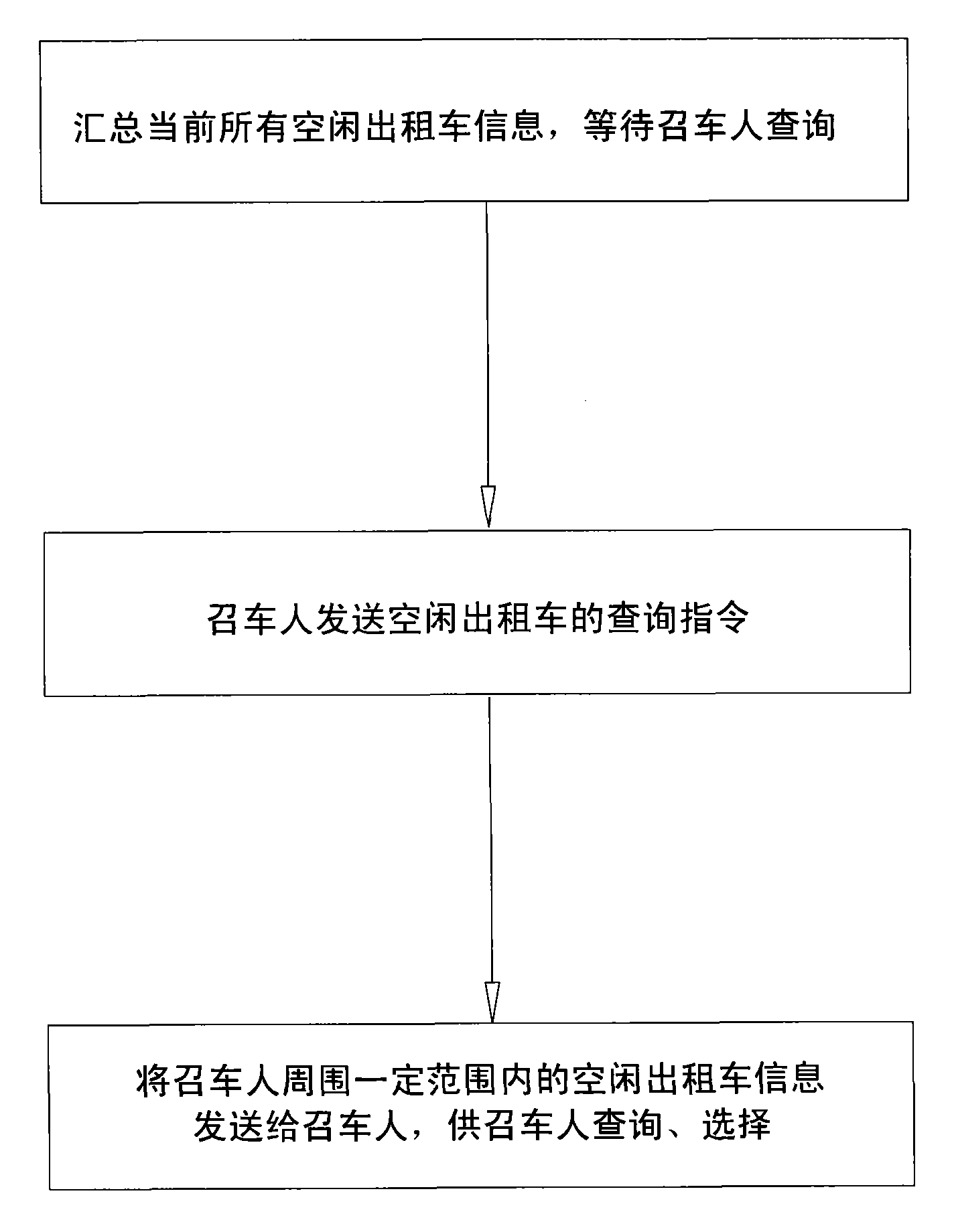 System and method for remote inquiry and call of idle taxi