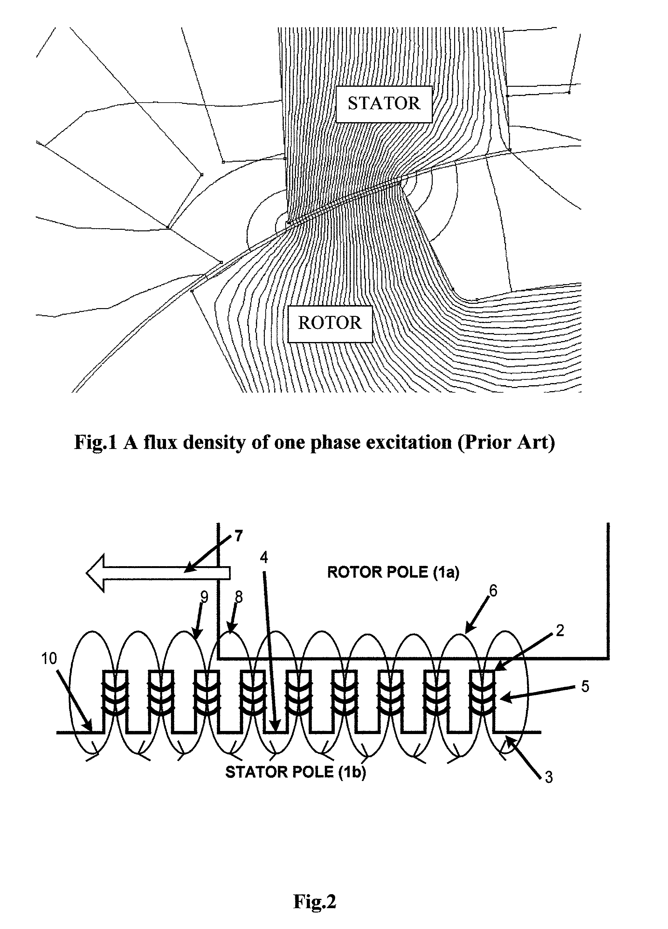 Multi-circular flux motor