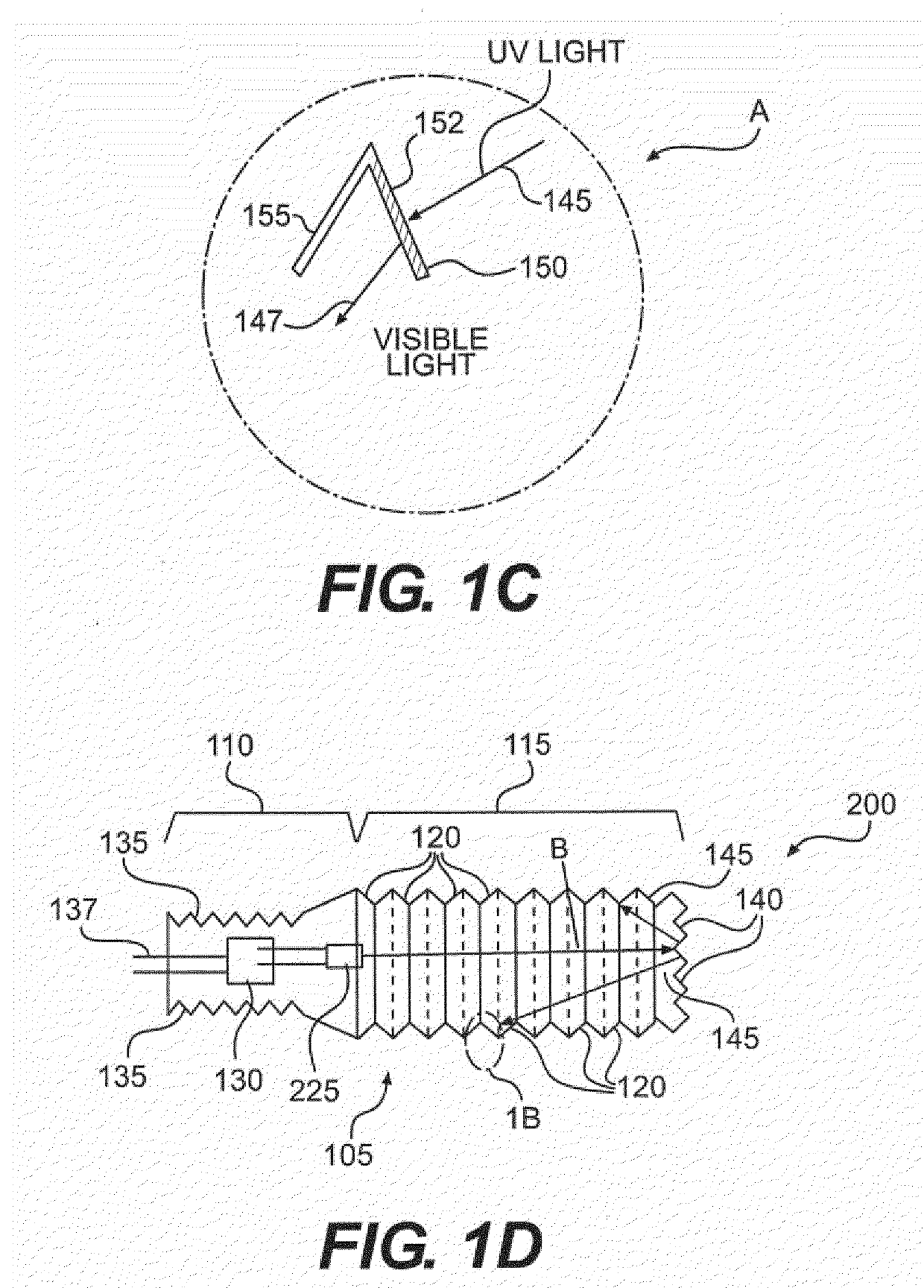 UV generated visible light source