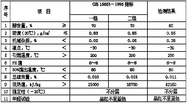 High-clear alcohol-based fuel oil