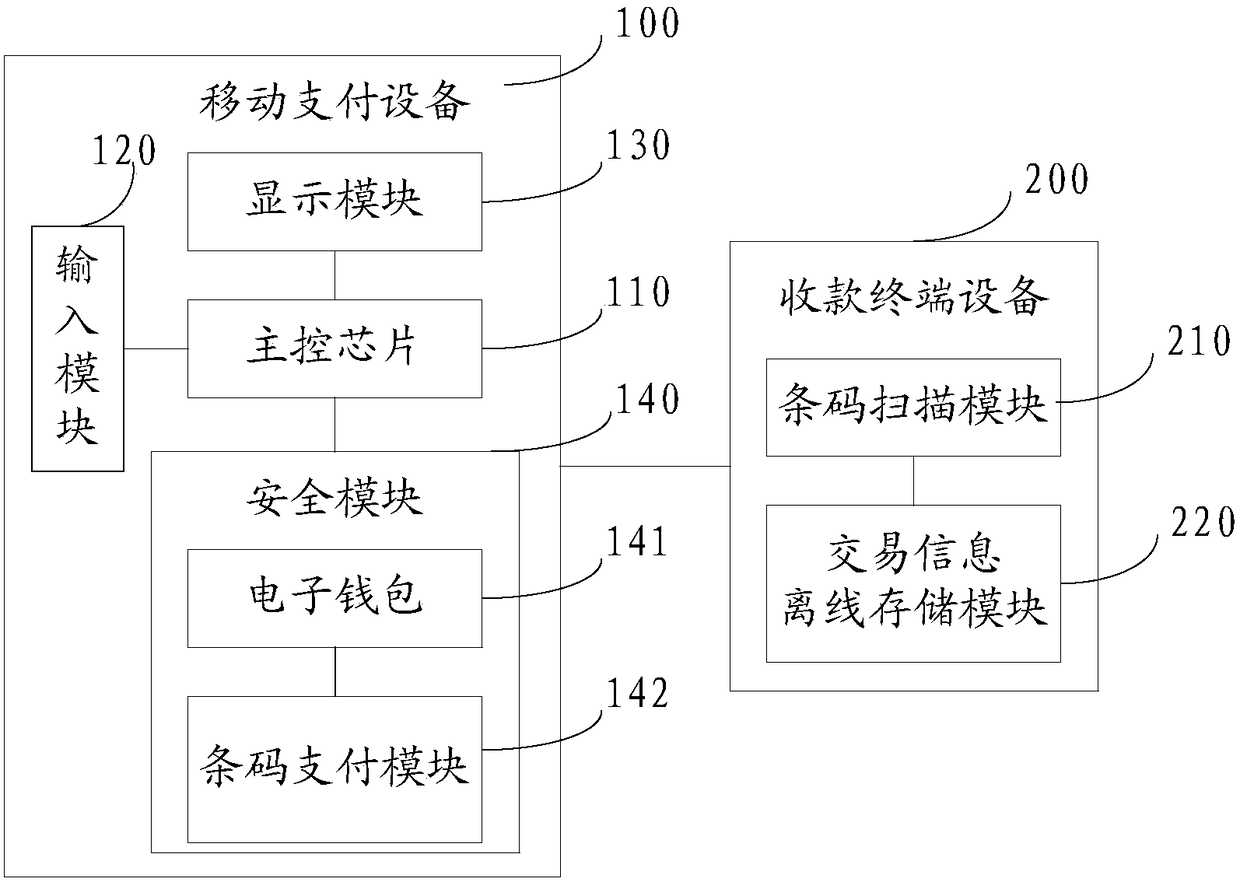 Electronic payment system and method