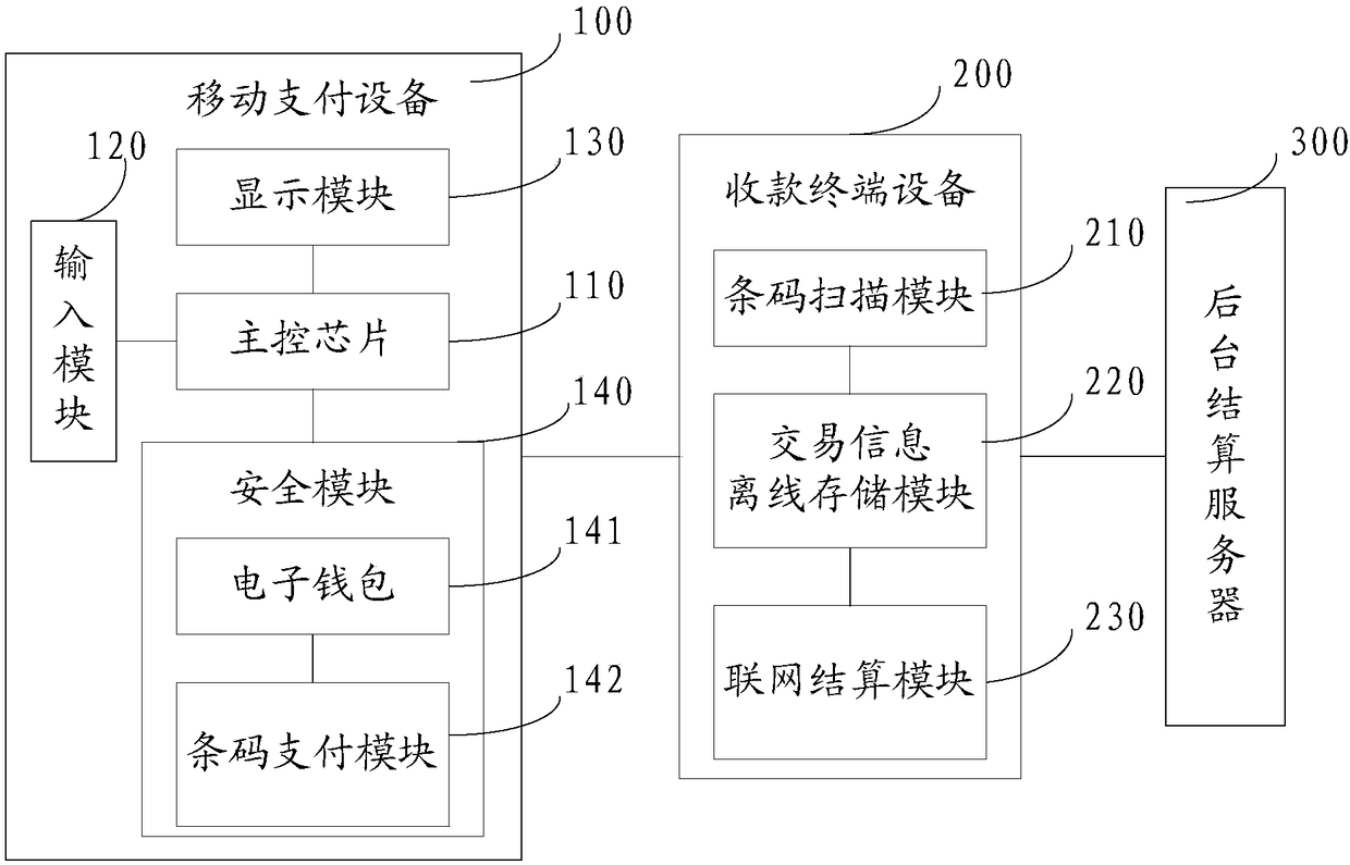 Electronic payment system and method