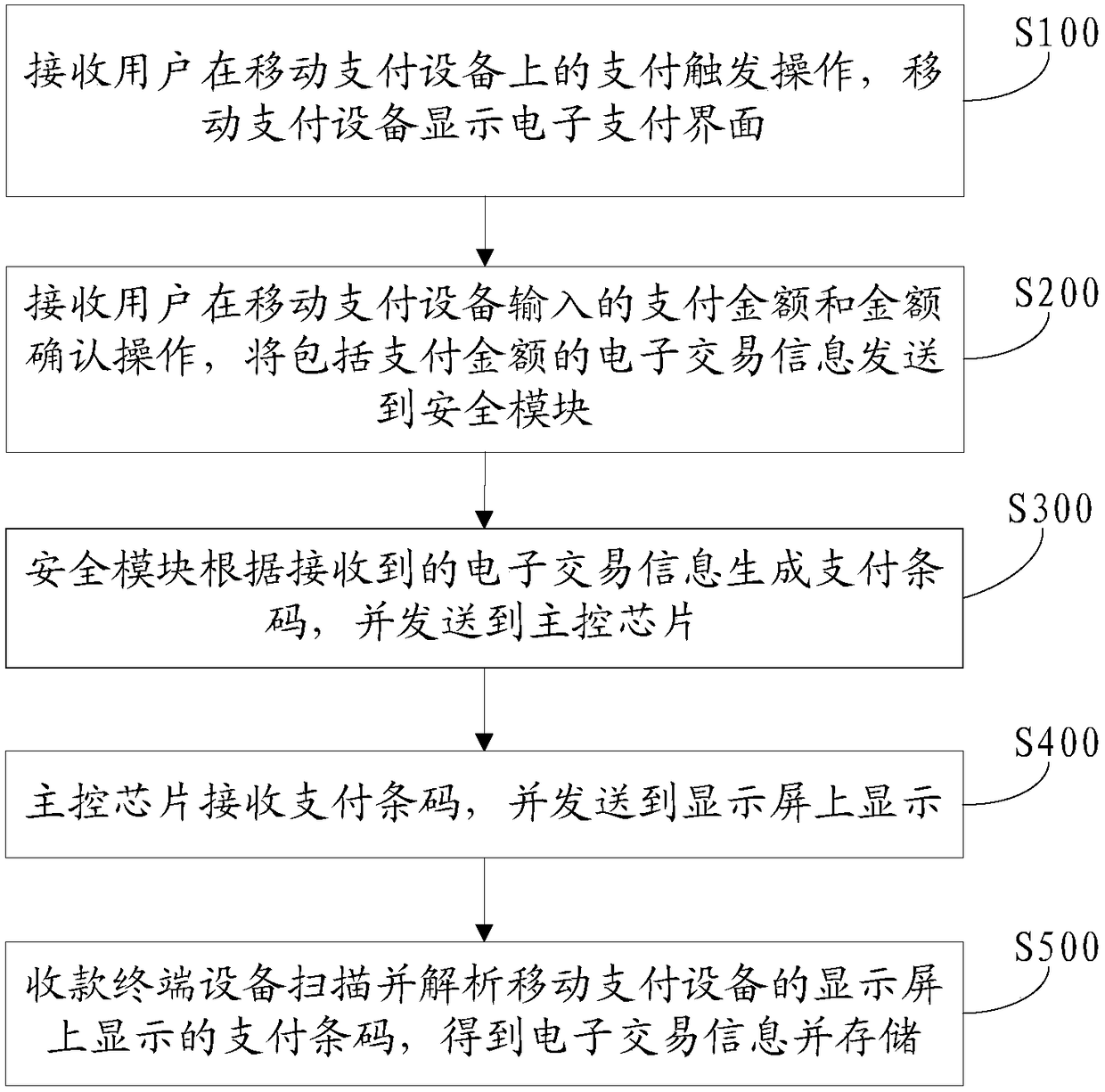 Electronic payment system and method