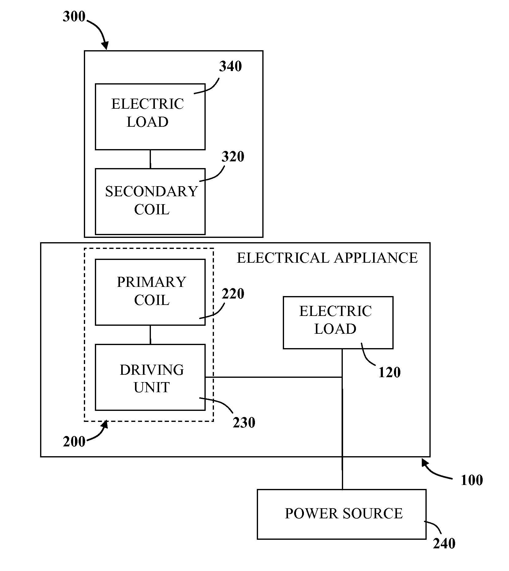 Appliance mounted power outlets