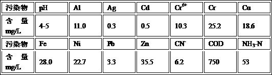 Deep treatment process for comprehensive wastewater containing heavy metals