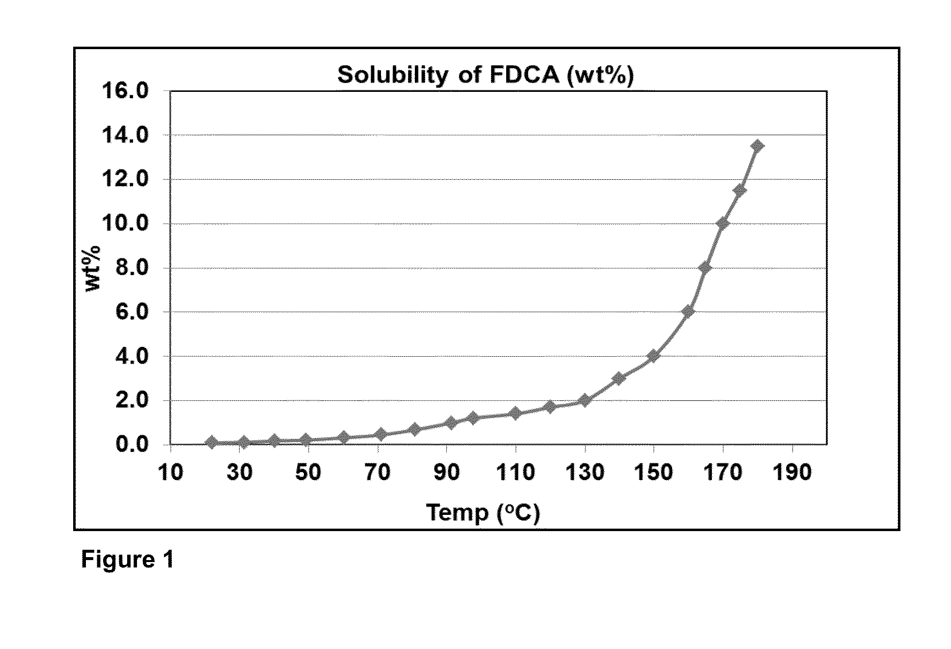 Purifying crude furan 2,5-dicarboxylic acid by hydrogenation