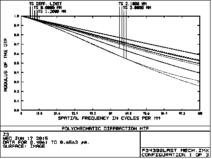 High-definition continuous zoom camera lens with fast field of view switching in low temperature environment