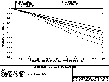 High-definition continuous zoom camera lens with fast field of view switching in low temperature environment