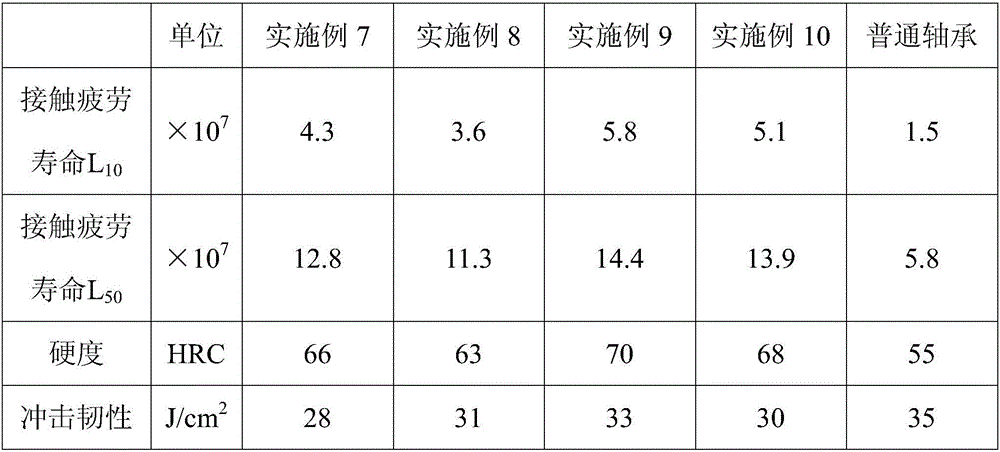 Self-lubricating alloy high-hardness bearing