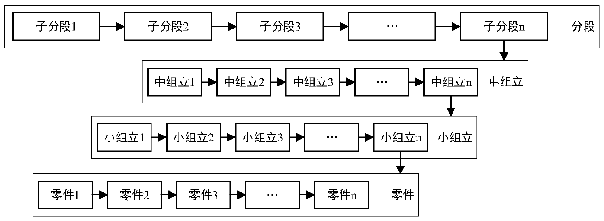 Multi-station coordination method for ship segmented manufacturing pipeline