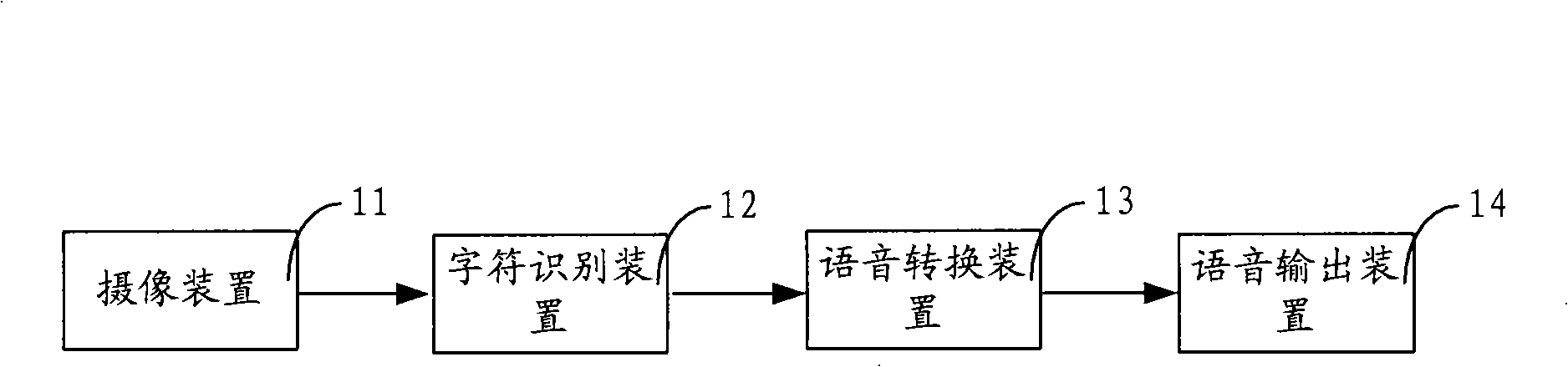 Device, method and mobile terminal for recognizing character