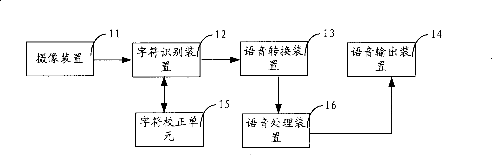 Device, method and mobile terminal for recognizing character