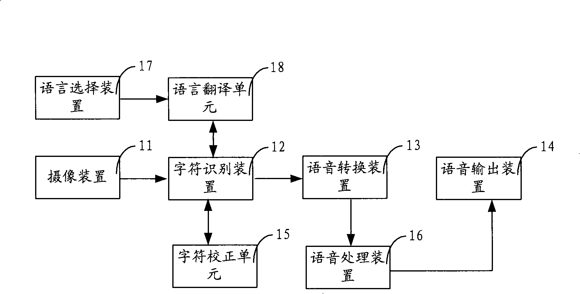 Device, method and mobile terminal for recognizing character