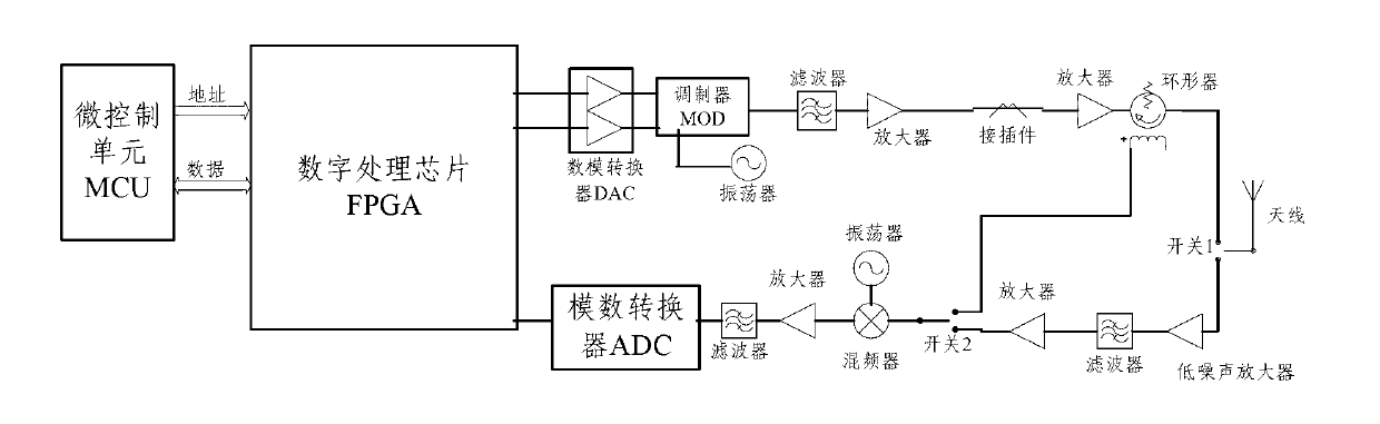 Method and system for detecting output power of dual-mode RRU (remote radio unit) equipment