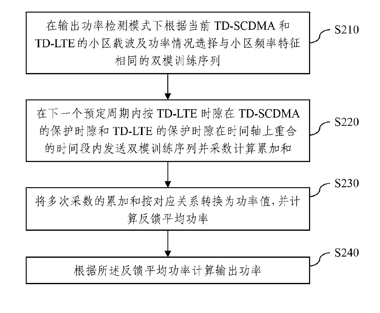 Method and system for detecting output power of dual-mode RRU (remote radio unit) equipment