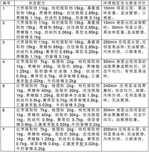 Sacha inchi oil partner and preparation method thereof